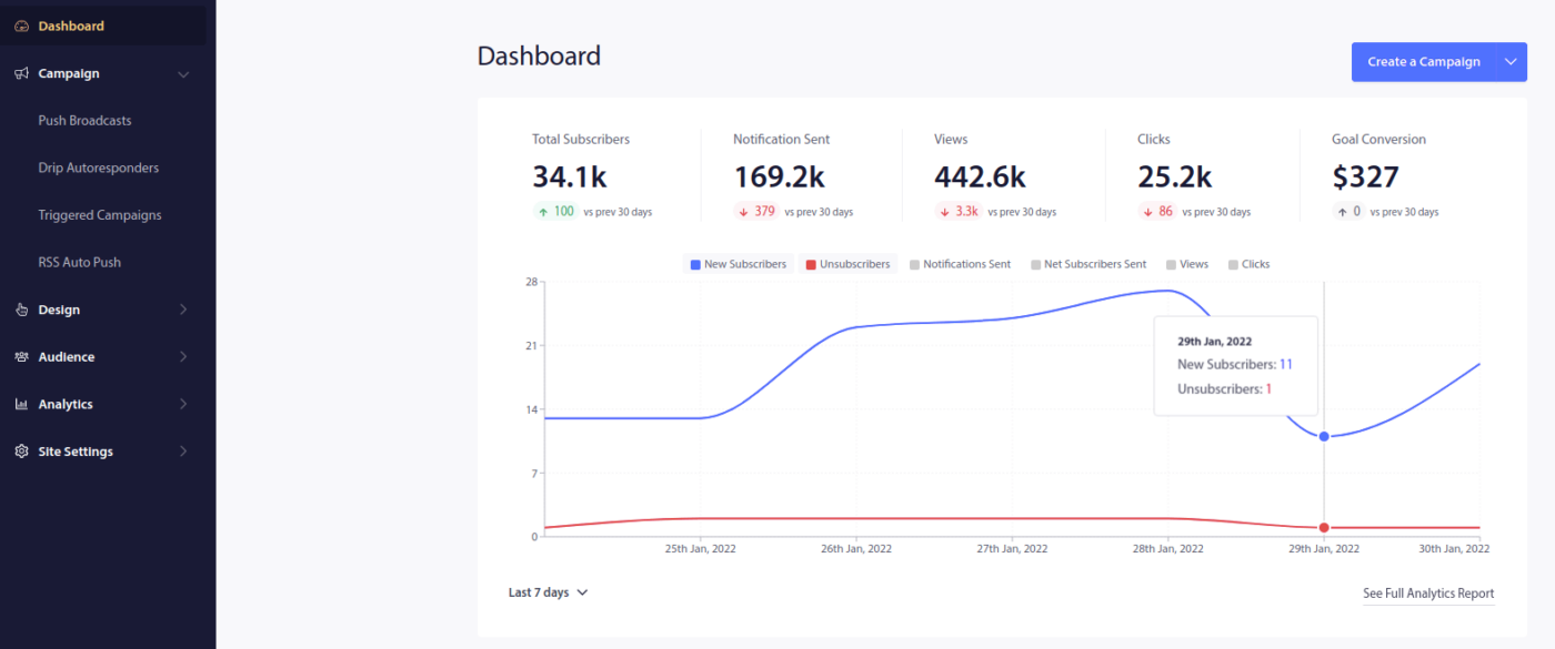 Tableau de bord PushEngage