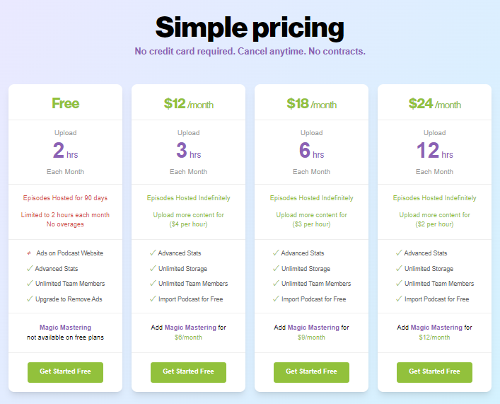 pda-buzzsprout-wordpress-podcast-hosting-plugin-pricing