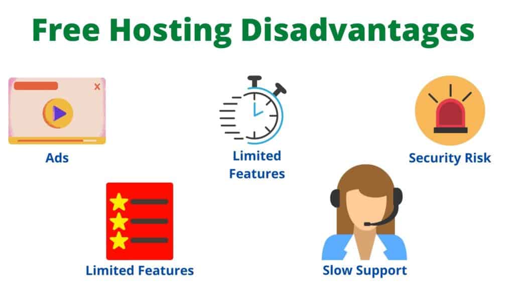 Svantaggi dell'hosting gratuito