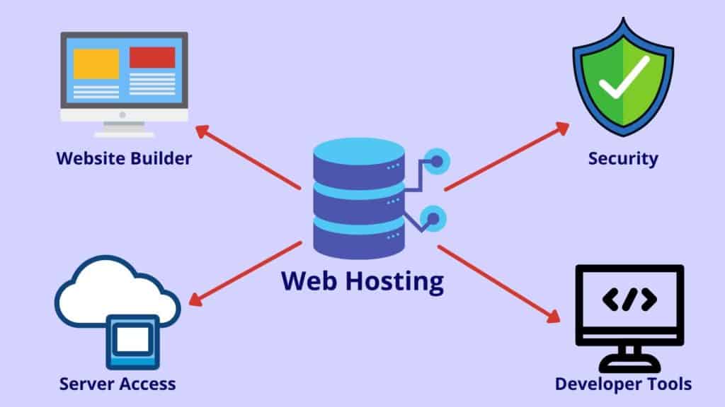 Hosting web