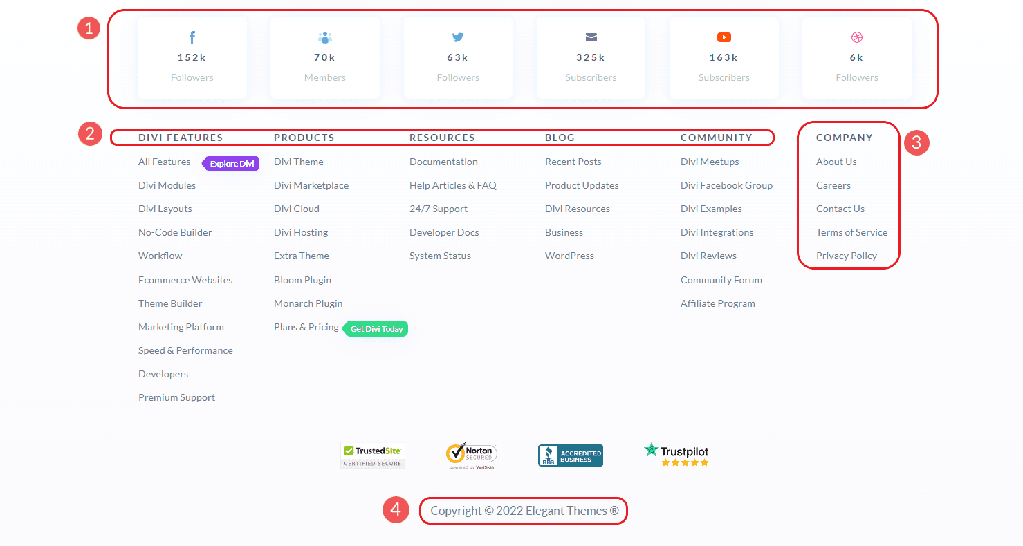 优雅的主题 - Divi 网站页脚