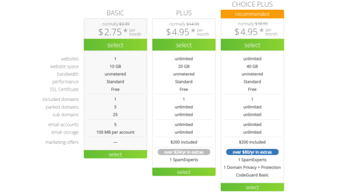 Planes de precios de Bluehost