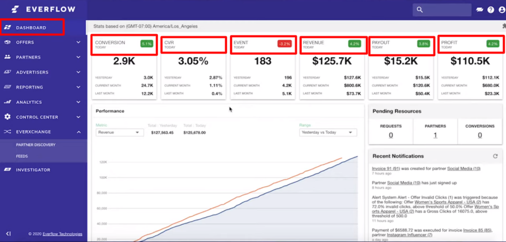 dashboard everflow