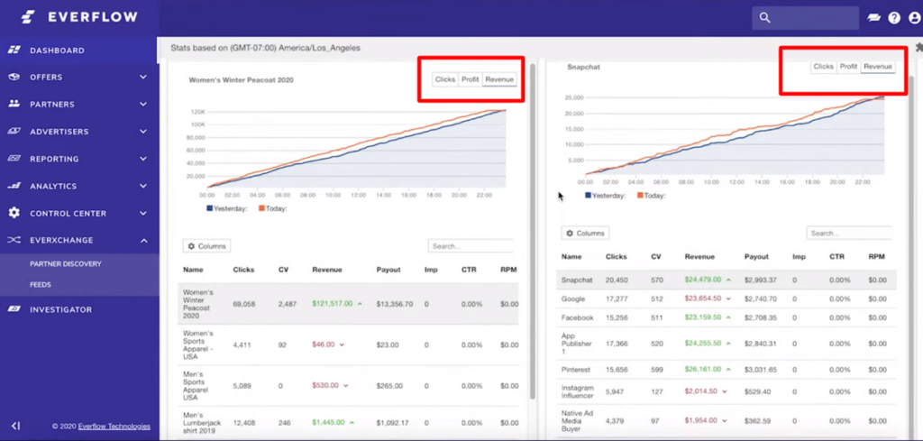 dashboard everflow