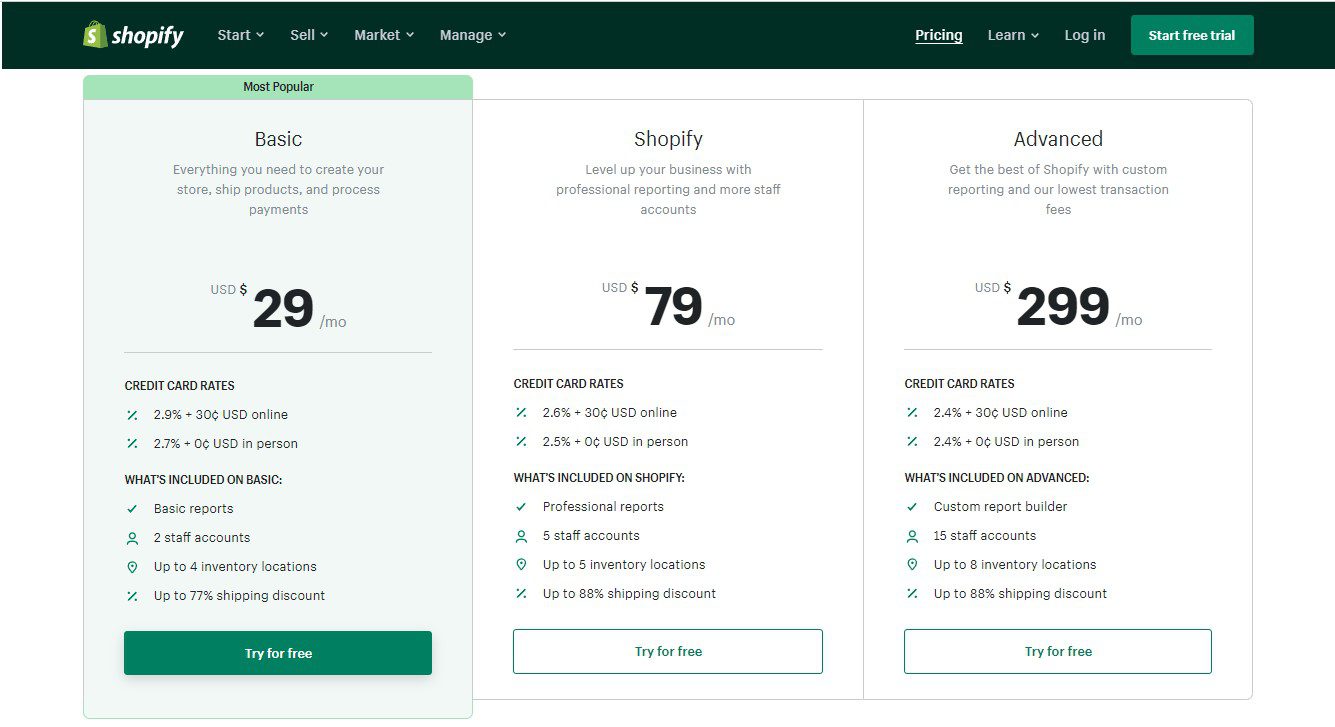 pricing of shopify vs wordpress