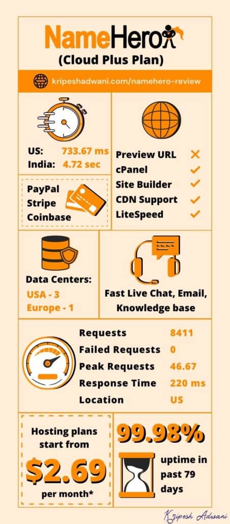 Infografía de alojamiento de Namehero