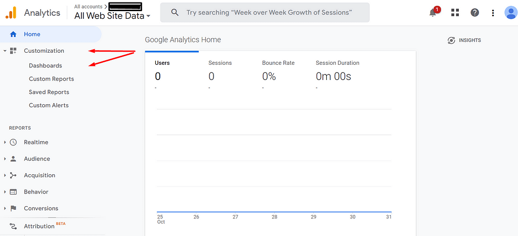 แดชบอร์ด Google Analytics - การปรับแต่ง