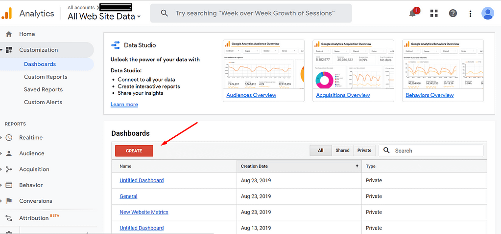 Панель инструментов Google Analytics, создайте панель инструментов