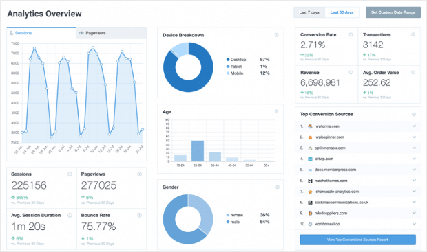 MonsterInsight's Lead Tracking Reports