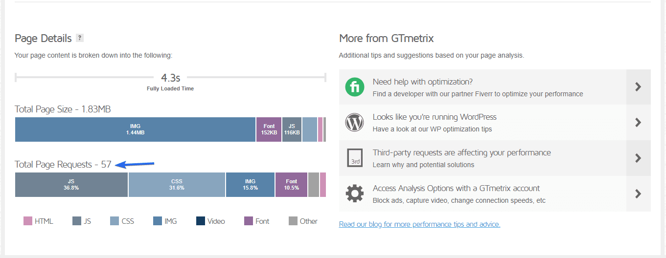 Total de solicitações http