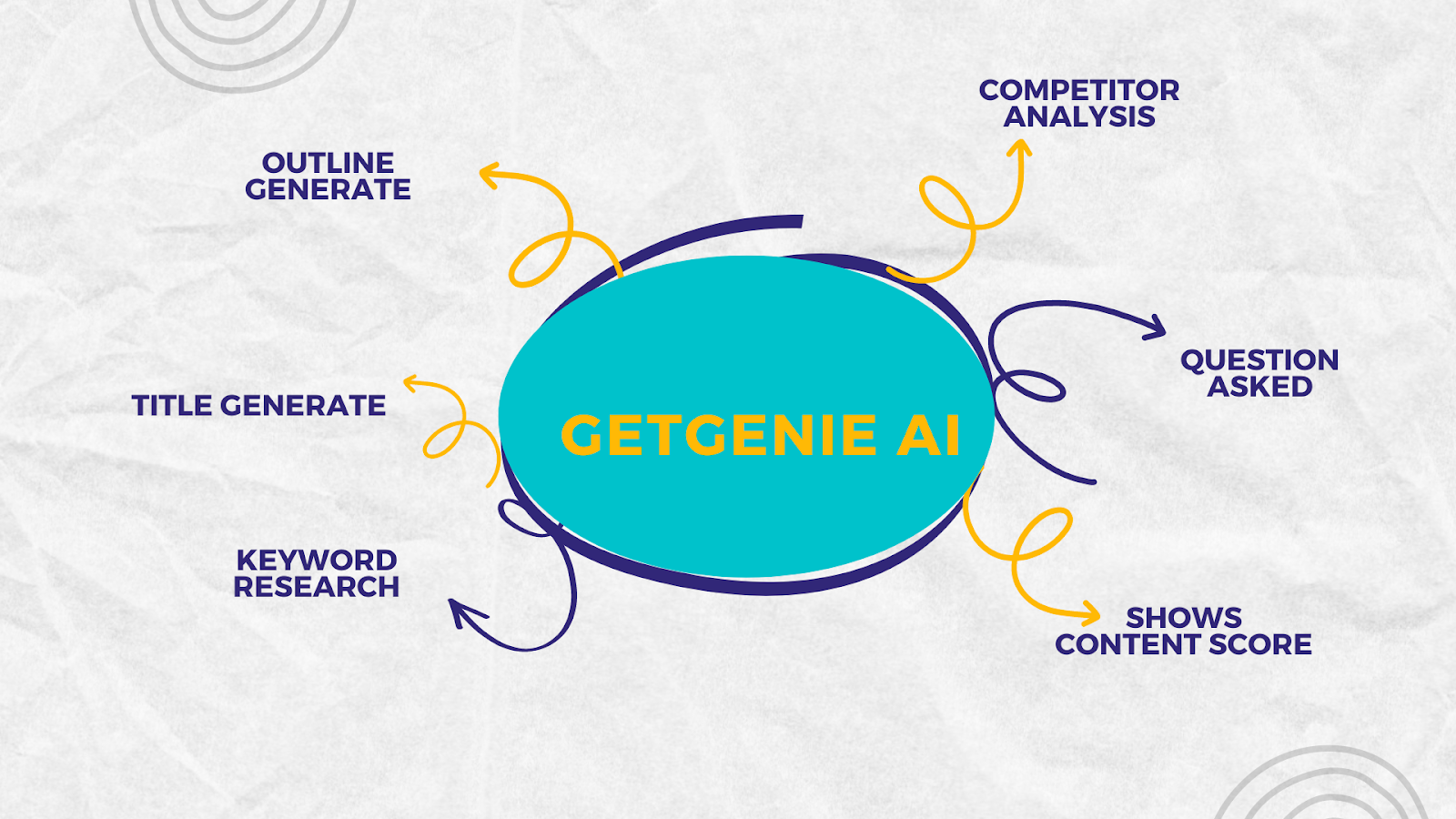 GetGenie AI ma kilka naprawdę przydatnych przypadków użycia