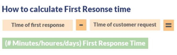 Signification du temps de première réponse