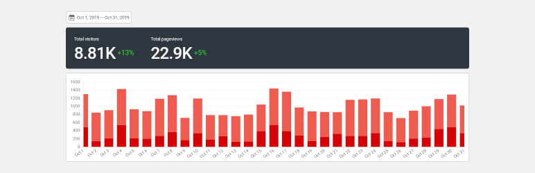 Koko Analytics banner