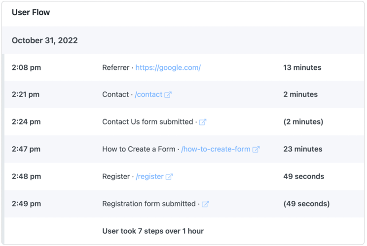 User Flow Report