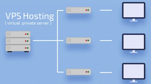 استضافة vps