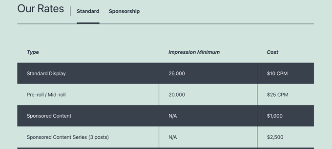 Media Kit Unsere Preise