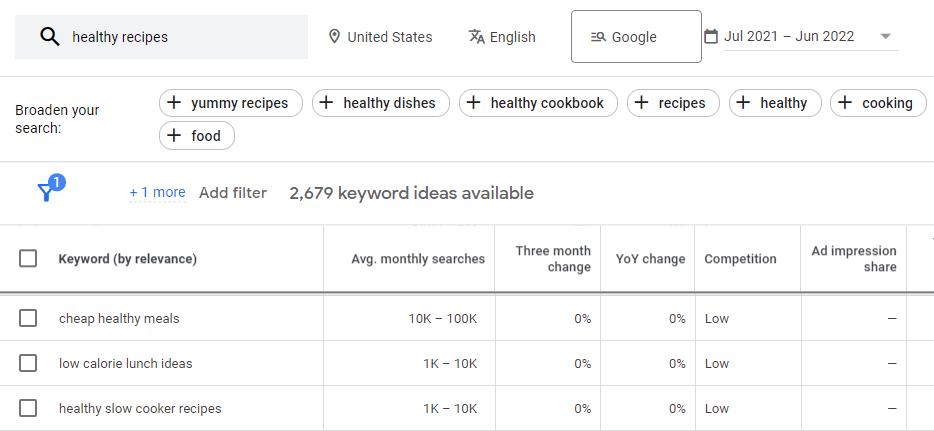 Google Keyword Planner の健康レシピのキーワード候補