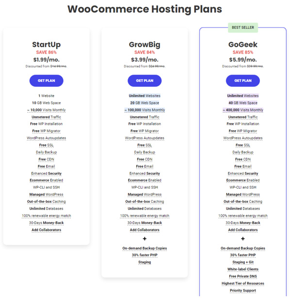 WordPress para crear un sitio web de comercio electrónico