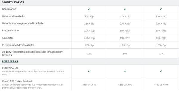 WordPress เพื่อสร้างเว็บไซต์อีคอมเมิร์ซ