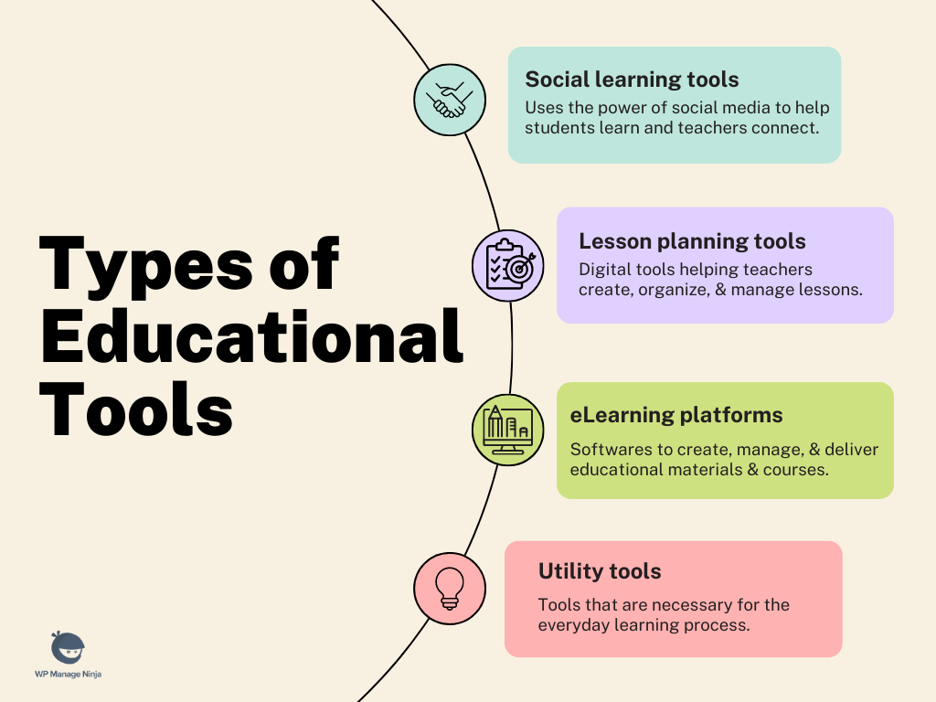 tipos de ferramentas de tecnologia educacional