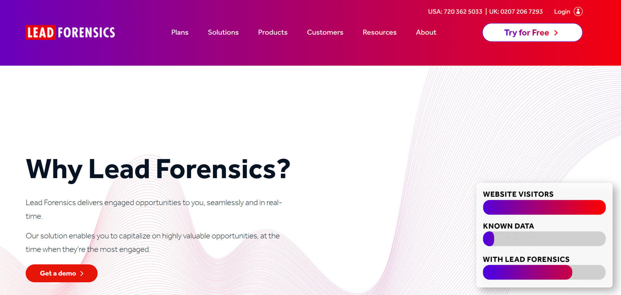 Как автоматизировать лидогенерацию: Lead Forensics