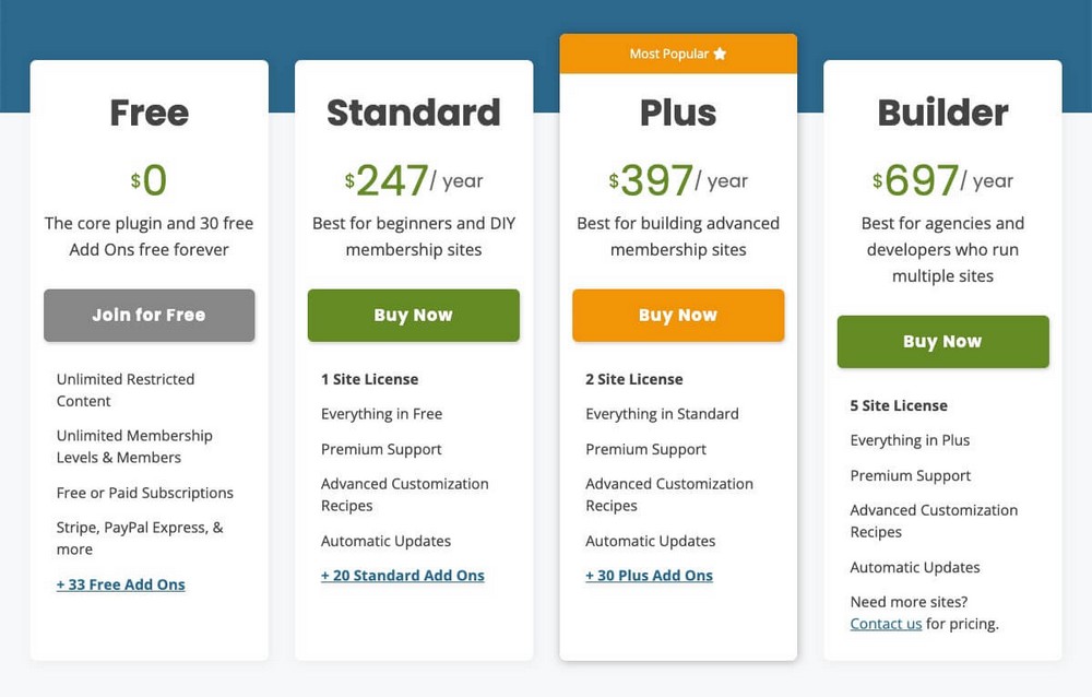 ราคา Pro สำหรับสมาชิกแบบชำระเงิน