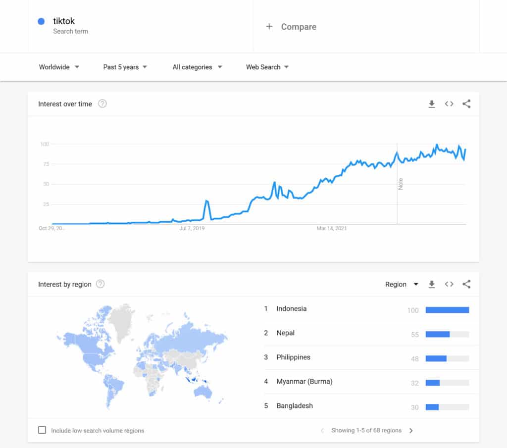 Google トレンドで傾向を理解する