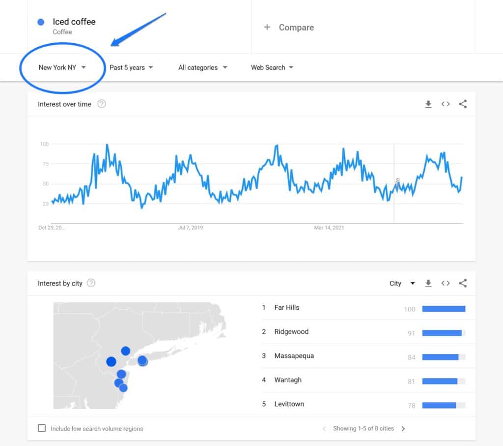 trend zainteresowania kawa mrożona nowy jork