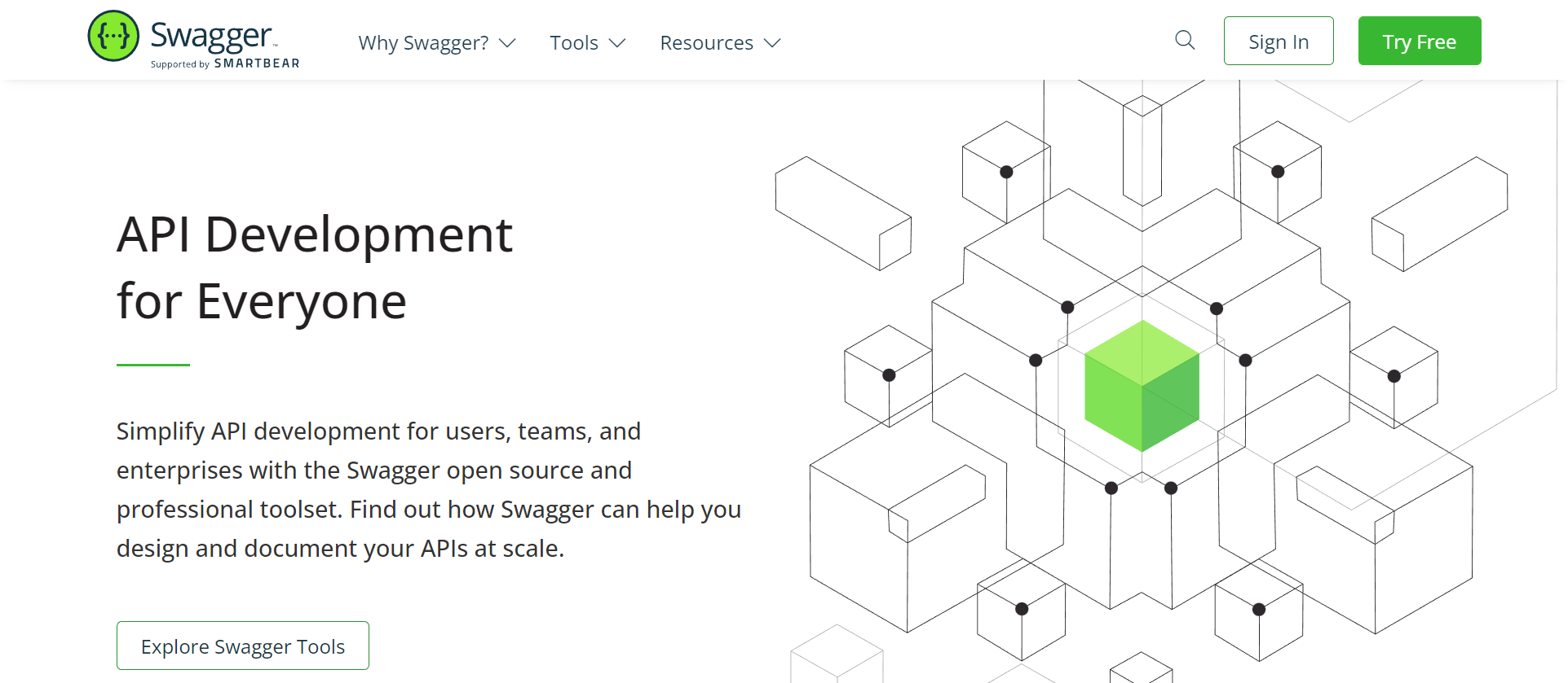 Ferramenta Swagger API