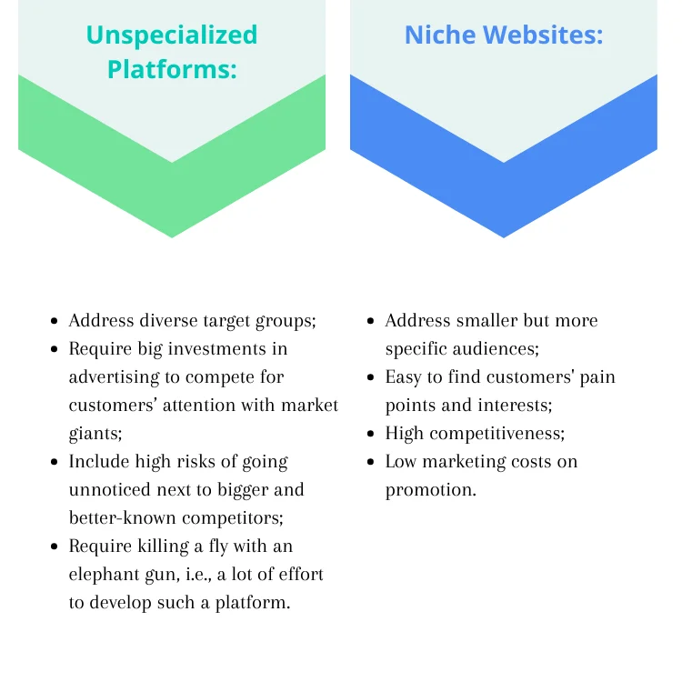 Comparación de sitios web generales y de nicho.