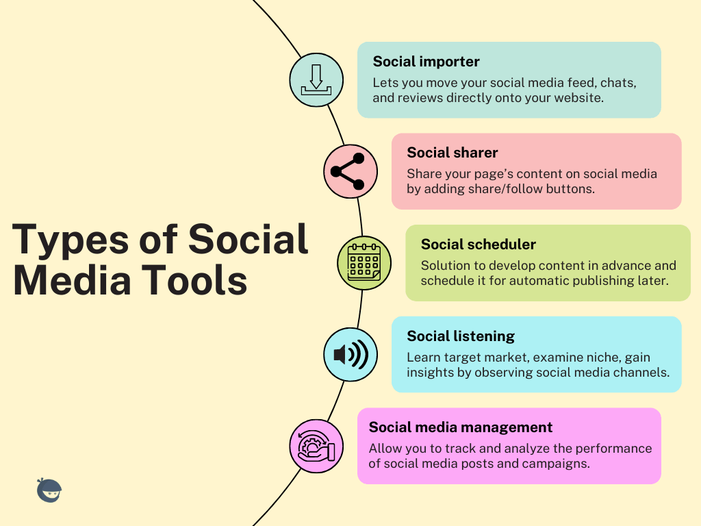 tipos de ferramentas de mídia social