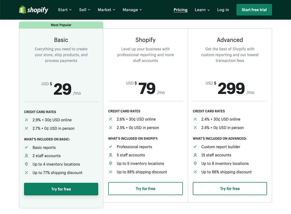 Shopify 定价计划