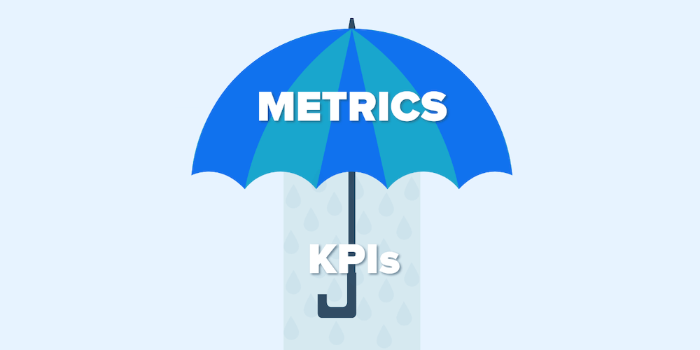 指标和 KPI