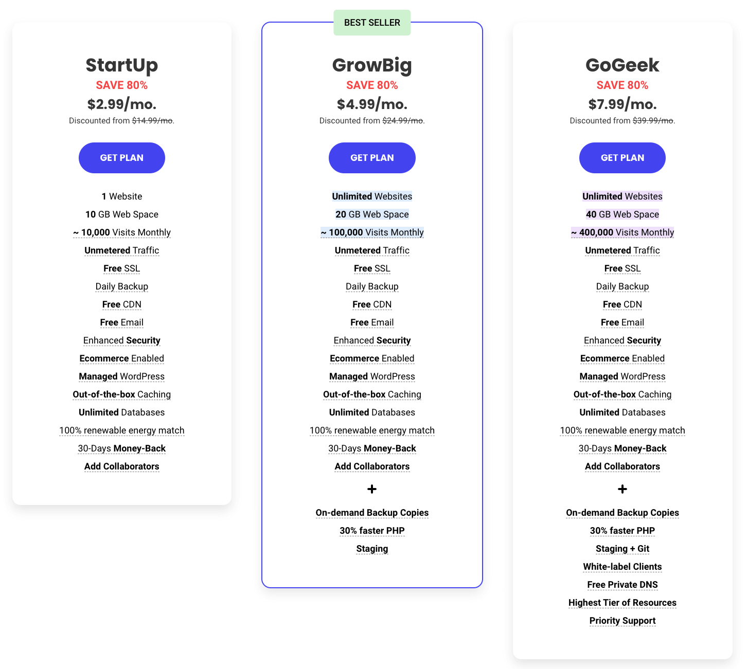 SiteGround fiyatlandırması