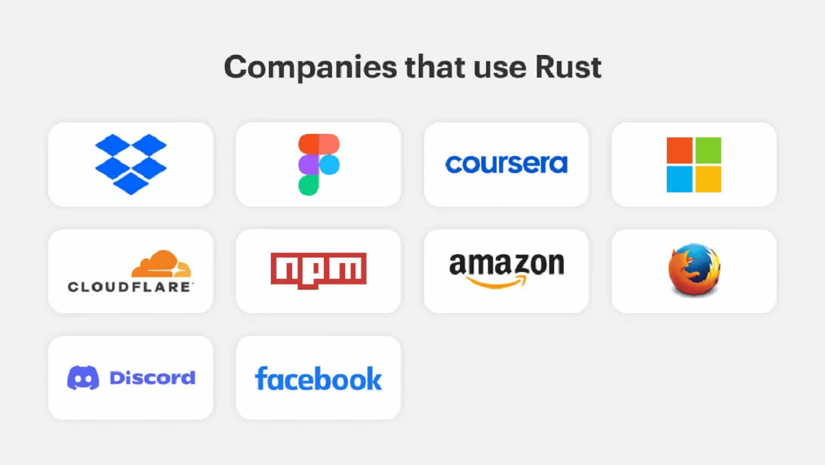 โลโก้ของบริษัทยอดนิยม 10 แห่งที่ใช้ Rust