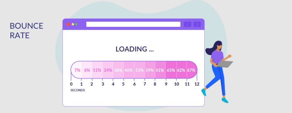 อัตราตีกลับขึ้นอยู่กับความเร็วในการโหลด