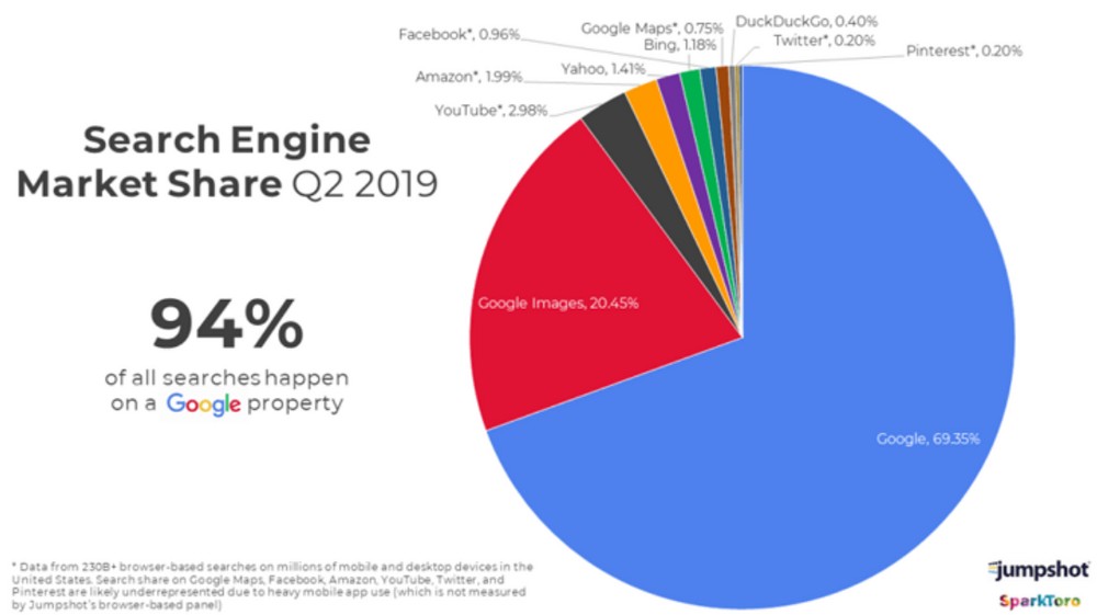 การค้นหารูปภาพของ Google