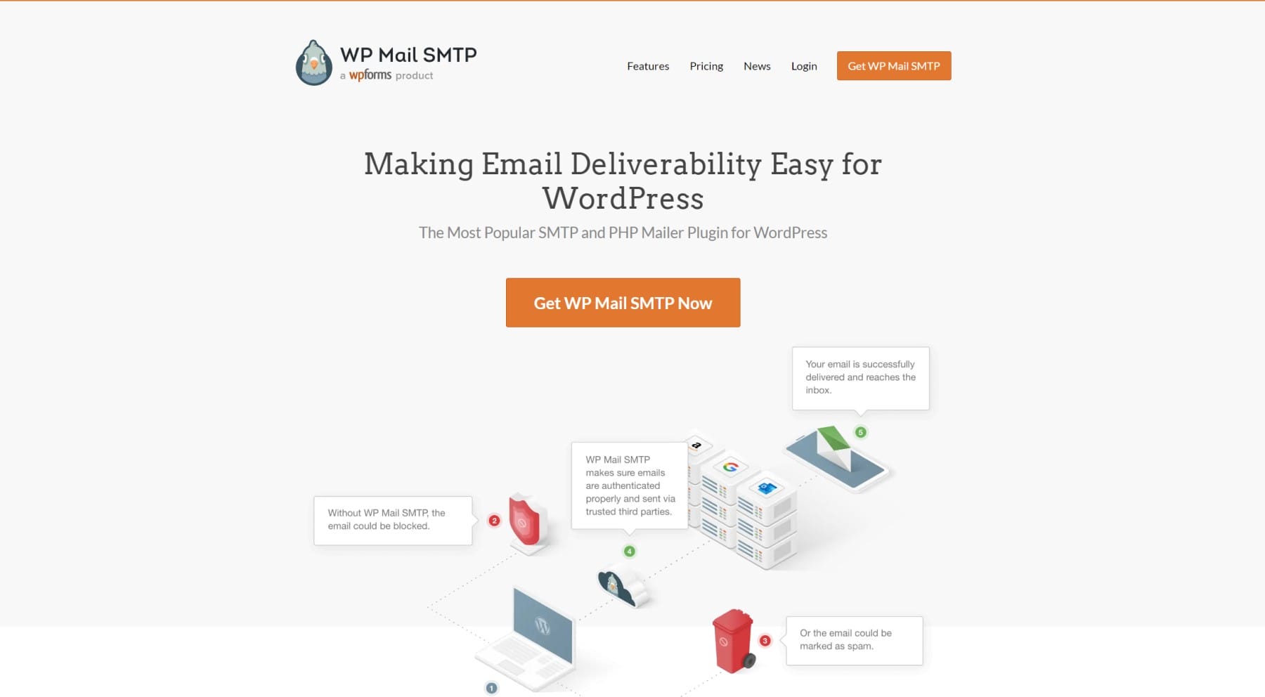 Плагин WP Mail STMP для WordPress