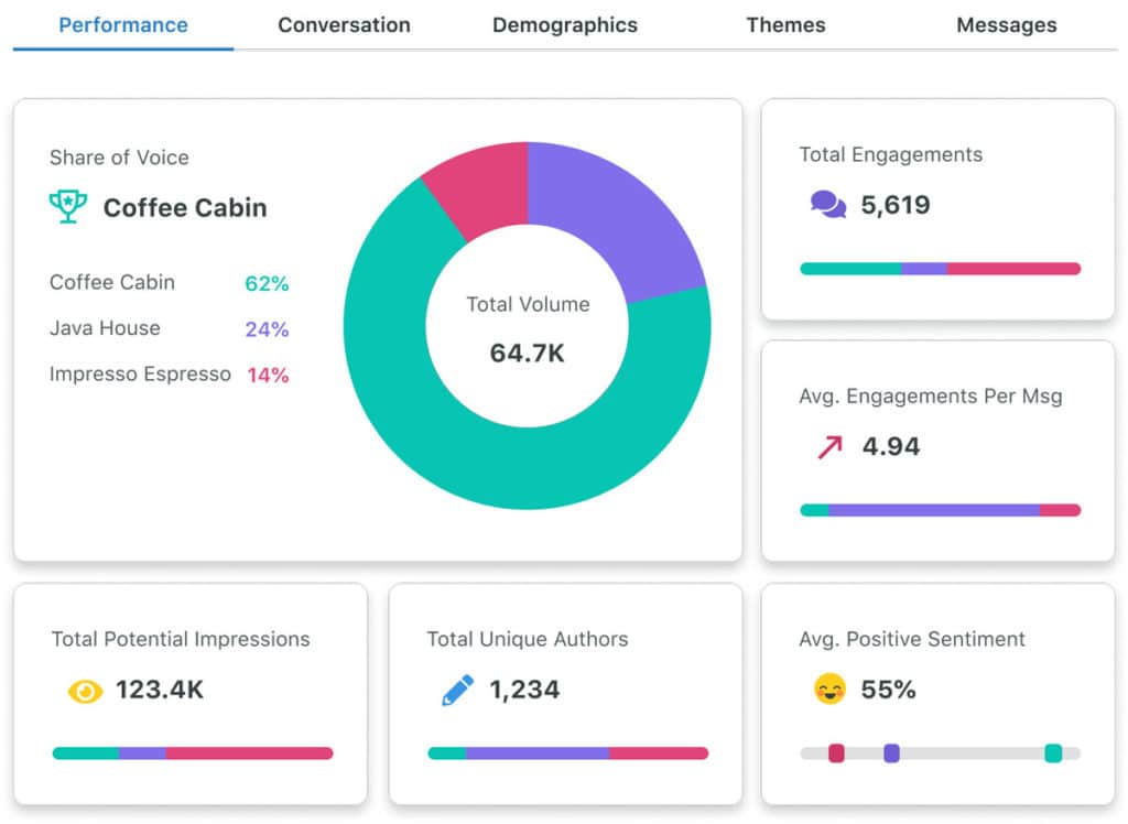 sproutsocial analiza słuchania w mediach społecznościowych