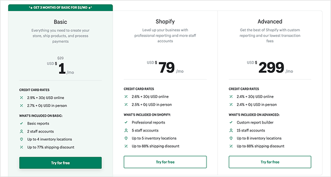 Shopify pricing