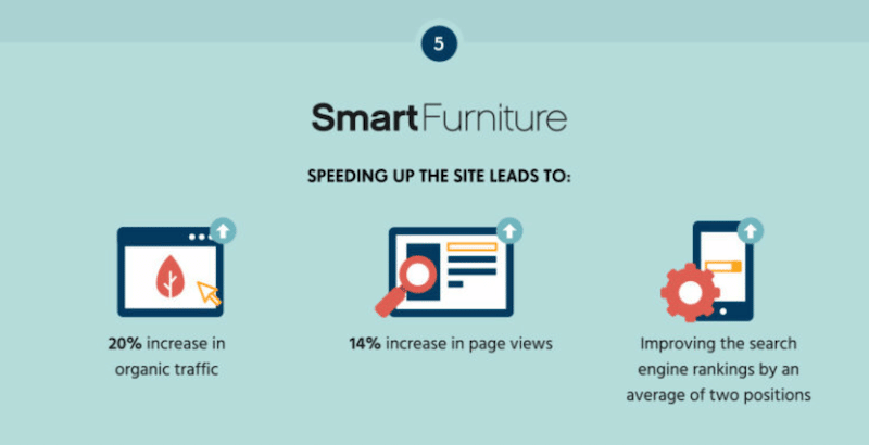 El almacenamiento en caché aumenta el rendimiento y el SEO - Fuente: convert.com