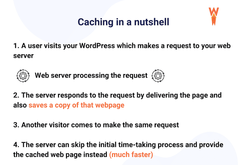 Caching in poche parole - Fonte: WP Rocket