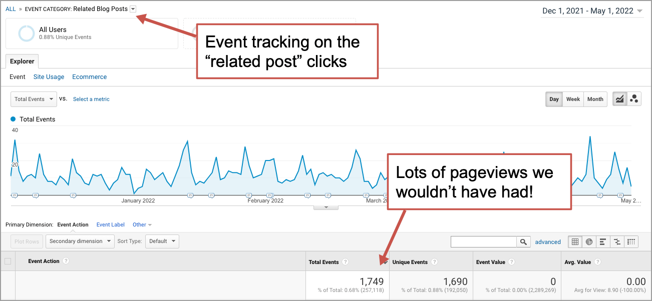 monitoraggio degli eventi