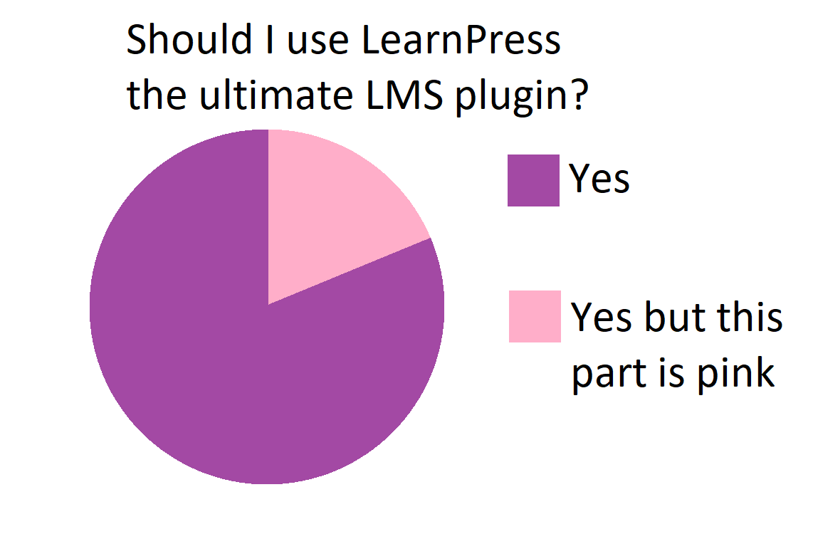 LearnPress vs LifterLMS