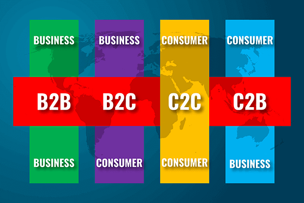 infografía de 4 tipos diferentes de negocios de comercio electrónico: B2B (empresa a empresa), B2C (empresa a consumidor), C2C (consumidor a consumidor) y C2B (consumidor a empresa)