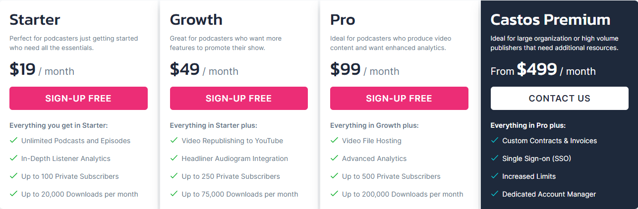 pda-seriously-simple-podcasting-plugin-pricing