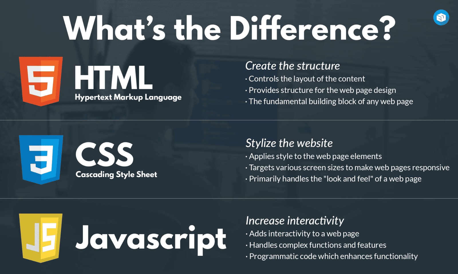 تعد HTML و CSS و JavaScript مكونات رئيسية لمعظم مواقع الويب