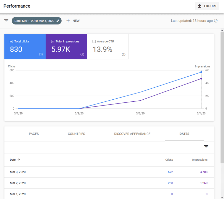 คอนโซลการค้นหาของ Google