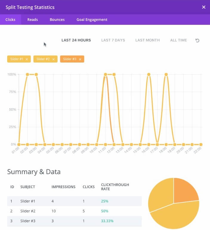 اختبار تقسيم divi