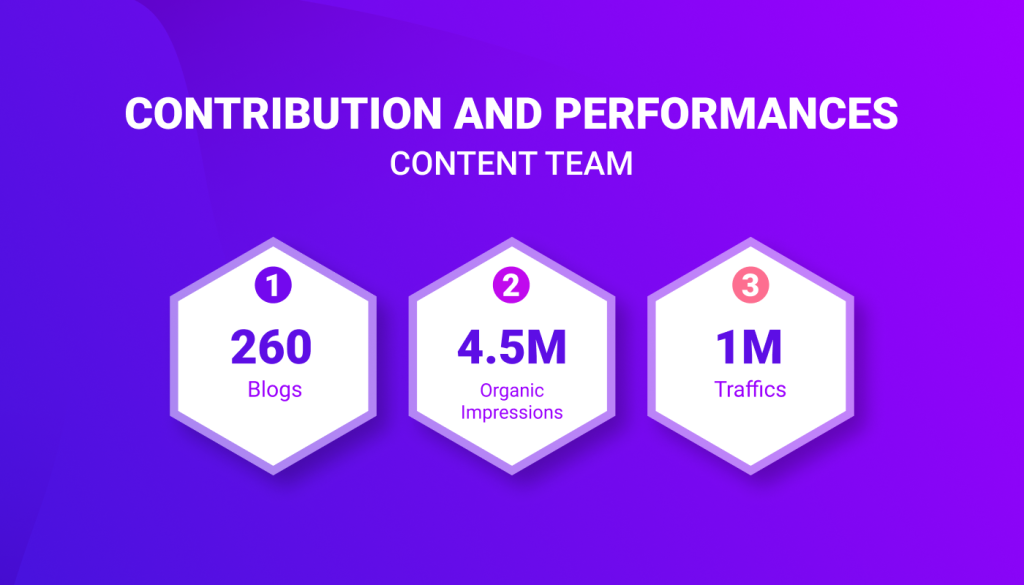 Estadísticas del equipo de contenido